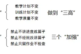 长春市二实验13条招生问答来啦！学校如何分班？图片