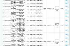 济南年内最大规模土拍落幕，12宗住宅地块多底价成交图片