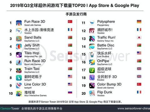 腾讯这下亏大了？这游戏公司被腾讯扶持，最后却让别人赚了大钱？
