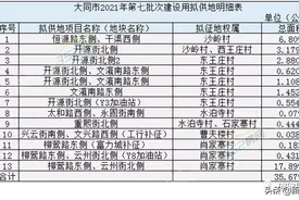 涉及沙岭、东王庄、西王庄、肖家寨...大同这些地块即将征收图片