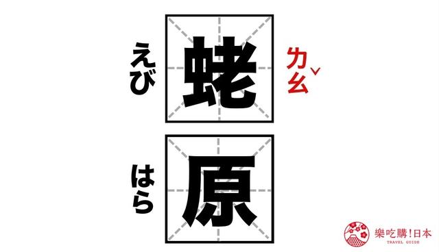 《东京喰种》不是念「食」啦！4个中国人易误读的日本名字