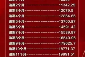 分享下负债逾期后催收的一些手段识别图片