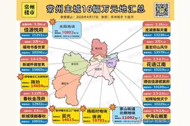 猛料！开盘17个月没卖完！常州一批高价盘遭遇滑铁卢图片