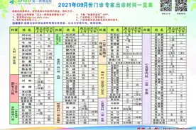 就医宝典｜交大一附院九月专家门诊出诊时间表图片