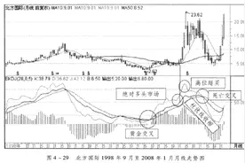 KDJ指标的妙用：超精准判断“顶部和底部”，3年三万赚千万！图片