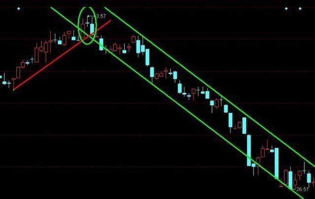 黄昏之星k线图解（“黄昏之星”暗喻股价已经到达顶峰）