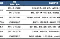河南6地官方体育公益夏令营来了，免费的，赶快报名图片