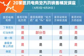 网上药店涉嫌违规出售处方药引关注 叮当快药屡被媒体曝光图片