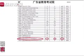 北师大珠海校区广东提档26人退25人 校方和省考试院被诉视频封面