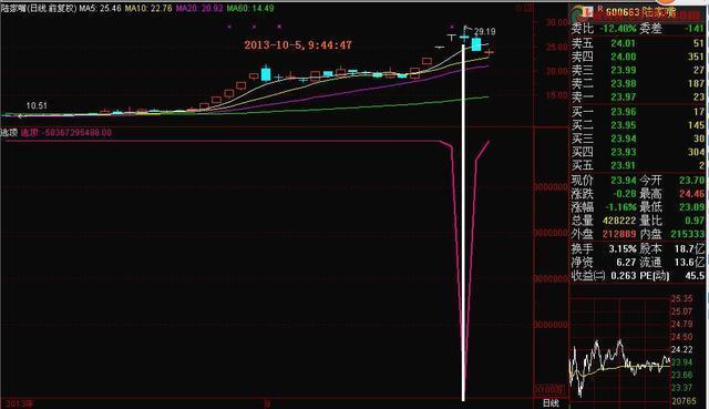 黄昏之星k线图解（“黄昏之星”暗喻股价已经到达顶峰）
