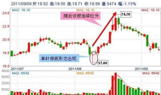 股票估值高好还是低好（“股价”的高低和“估值”的高低哪个更重要）