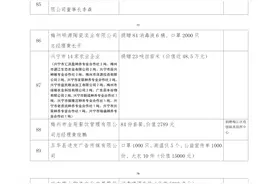 持续更新｜梅州全市民营企业捐款捐物累计约1.17亿元图片