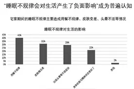 宅家期间仍睡不好 1.5亿国人需睡眠医疗干预图片