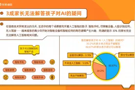 核桃编程行业首发10后少儿编程学习者报告 解密中国少年的AI时代图片