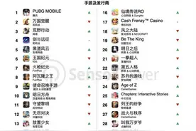 3月海外市场最赚钱中国手游：腾讯靠《PUBG》吸金超6.4亿元图片
