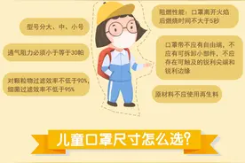 开学啦！儿童口罩怎么选？看这里图片