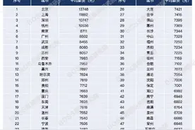 BOSS直聘《2020一季度人才吸引力报告》：小微企业成稳就业关键抓手图片