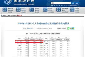 疫情之下通州房价是跌是涨？看记者调查！扫码入楼市群，掌握一手信息图片