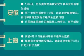 @全国大学生 多省份公布高校开学时间图片