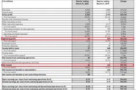 阿迪达斯也要“凉”？净利暴跌96%，超7成门店关闭，疯狂打折……图片