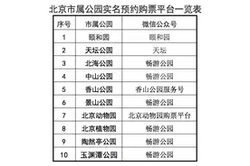 游园记得预约、带身份证，景山西门半小时劝返5人图片