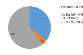 校园联合双选会参会单位信息：5月8-15日民政行业2020年高校毕业生网络双选会图片