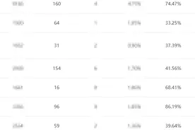 公众号后台「群发分析」改版，统计涨粉情况更方便了图片