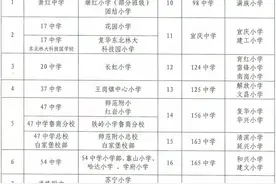 2020年升学参考：哈市南岗、道里、香坊等9区小学升初中对口学校安排一览图片