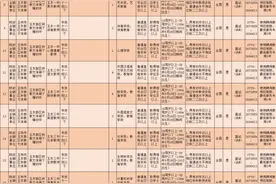 190人！玉东新区这些学校招老师，大专可报，别错过图片