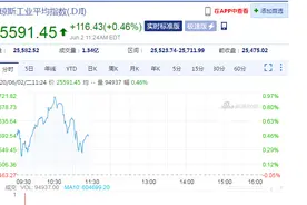 经济重启遇骚乱，美股集体跳水，比特币闪崩近1000美元！特朗普发推：华盛顿昨晚没出状况，得谢谢特朗普总统图片