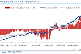 “只抄底、不赚钱”？南下资金够“聪明”吗？图片