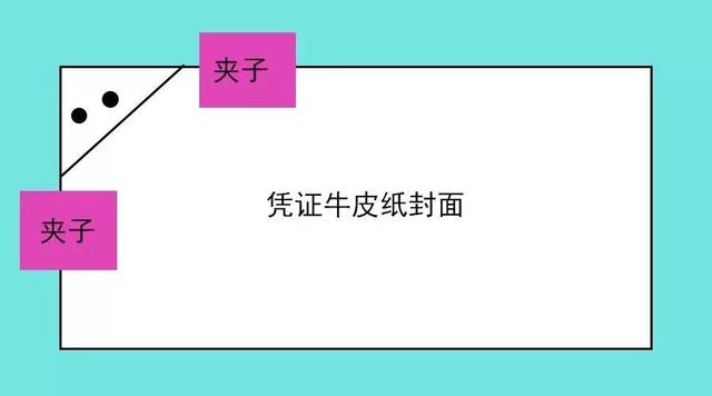 鱼鳞状贴发票图片