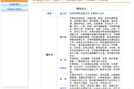 青岛市政府领导分工更新图片