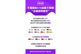 天猫国际618“出境游购物”成热潮，超4000个海外品牌同比翻倍增长图片