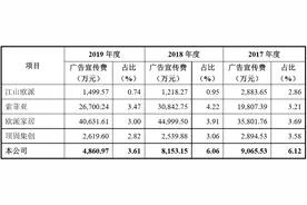 IPO雷达｜梦天家居营收滞涨，刘德华代言年均1000万图片