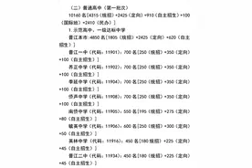 一中、养正、季延……晋江各高中学校今年招生计划看这里图片