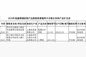 浙江文具抽查不合格率28.74% 派克笔、晨光文具两款产品上榜图片