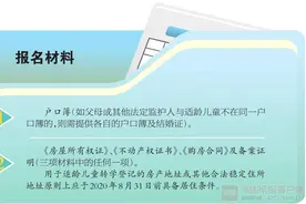 转学到南宁经开区不需排队报名，一般以就近为原则图片