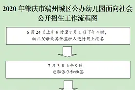 滚动丨肇庆市城区公办幼儿园入学抽签结果公布（附名单）图片