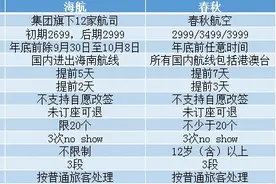 春秋推3款“随心飞”礼包，吉祥推无限次升舱产品，东航回应旅客关切图片