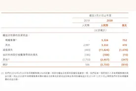 上市在即，蚂蚁部分数据曝光：2019年真的很赚钱图片