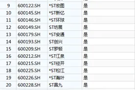 新版上证指数闪亮登场：哪些股进哪些股出，对市场有何影响图片