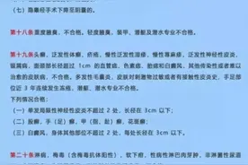 2020年福建省军队院校招生军检控制线公布图片