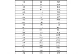 济南中考一分一段表来了图片