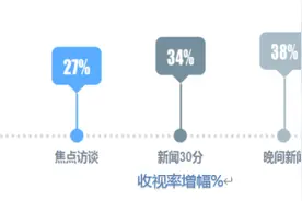 中央广电总台央视综合频道：融合传播带来的新活力图片