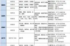 湖北省定向培养士官招生体检面试8月3日开始图片