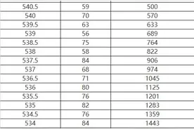 哈尔滨市2020年市区报考高中考生总成绩位次表发布图片