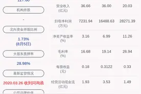 暂停键！普利特：证监会审核公司以发行股份等方式购买资产事项，8月7日开市起停牌图片