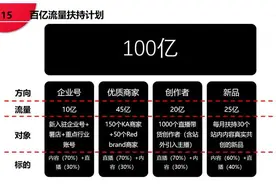 小红书首次对外详解百亿流量扶持计划 每月扶持30个共创新品图片