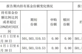 建信基金怎么了？旗下产品遭清盘 公司净资产较上季度锐减近800亿元图片